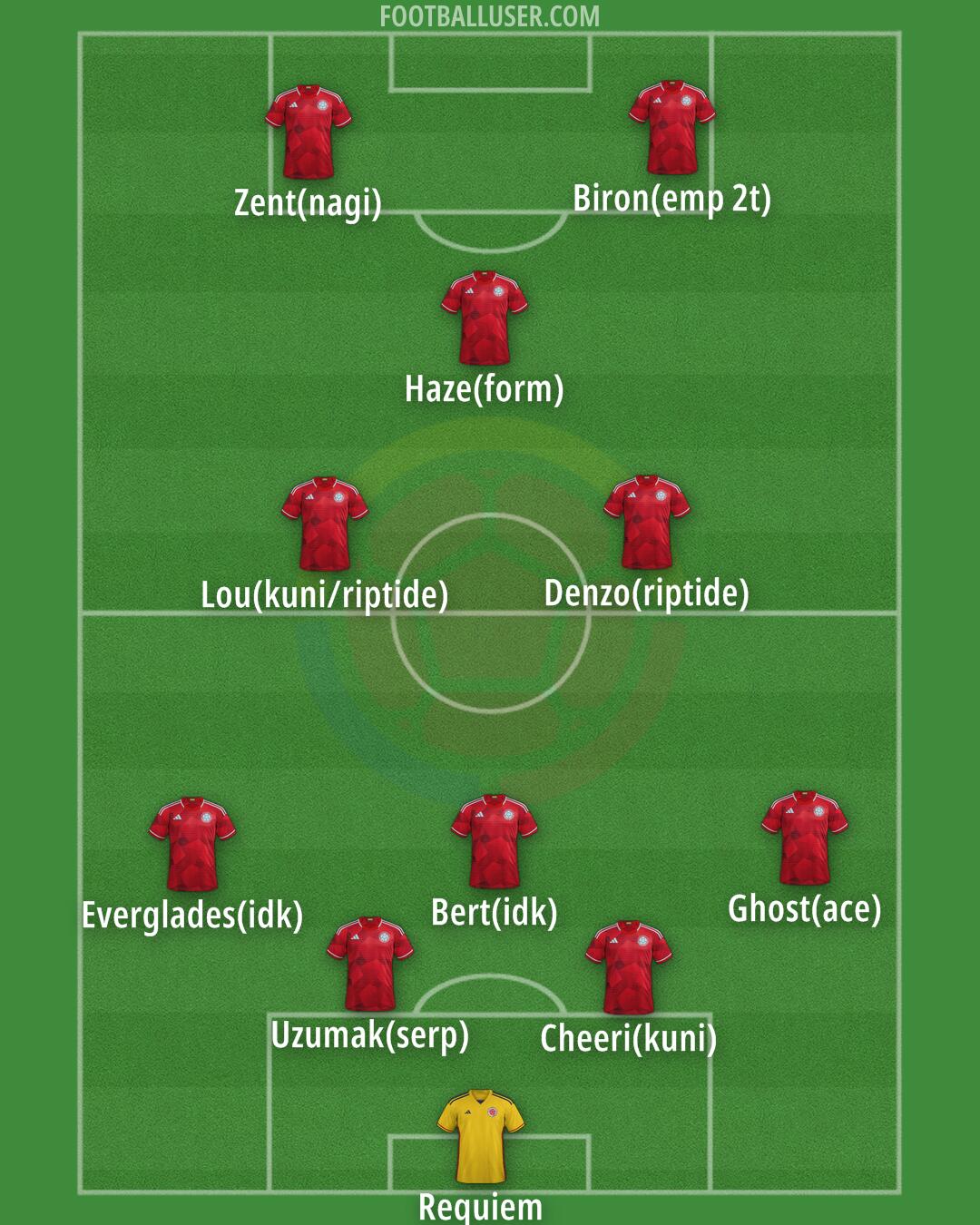 Colombia Formation 2026
