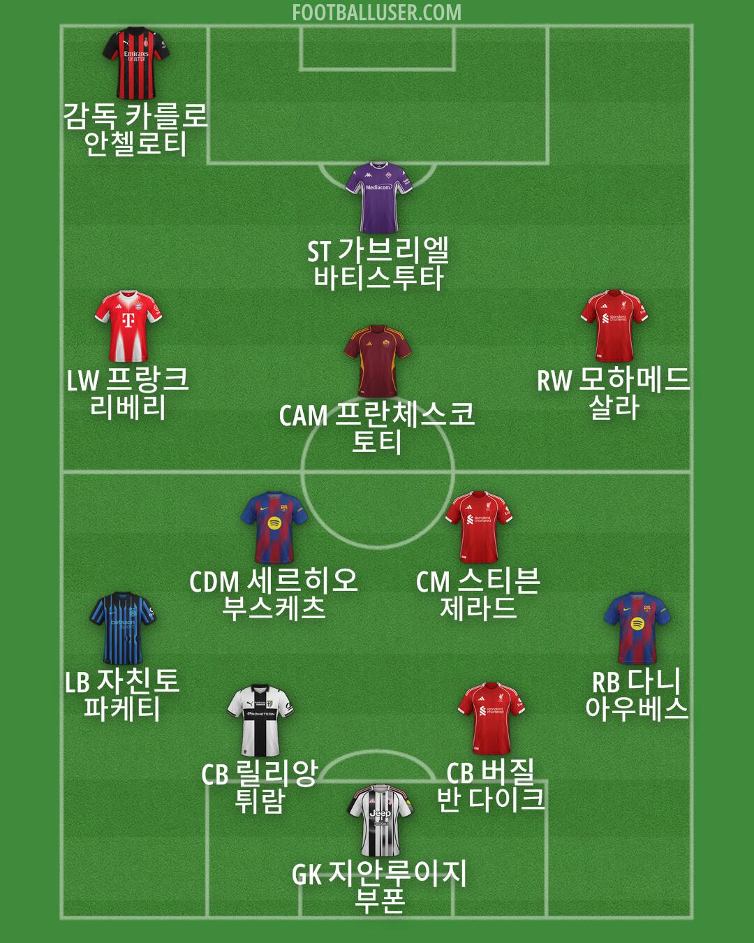 Custom Team Formation 2026