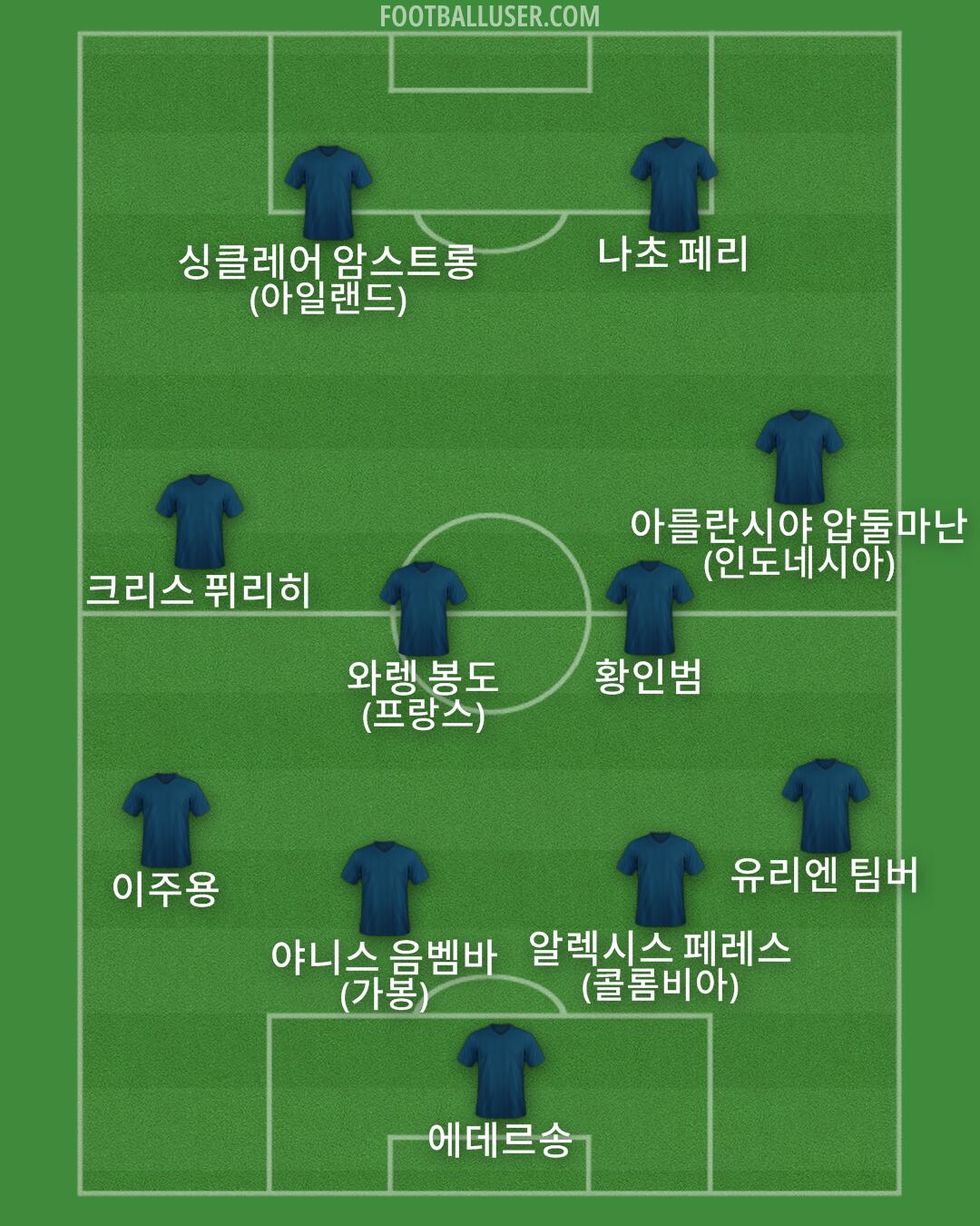 Custom Team Formation 2026