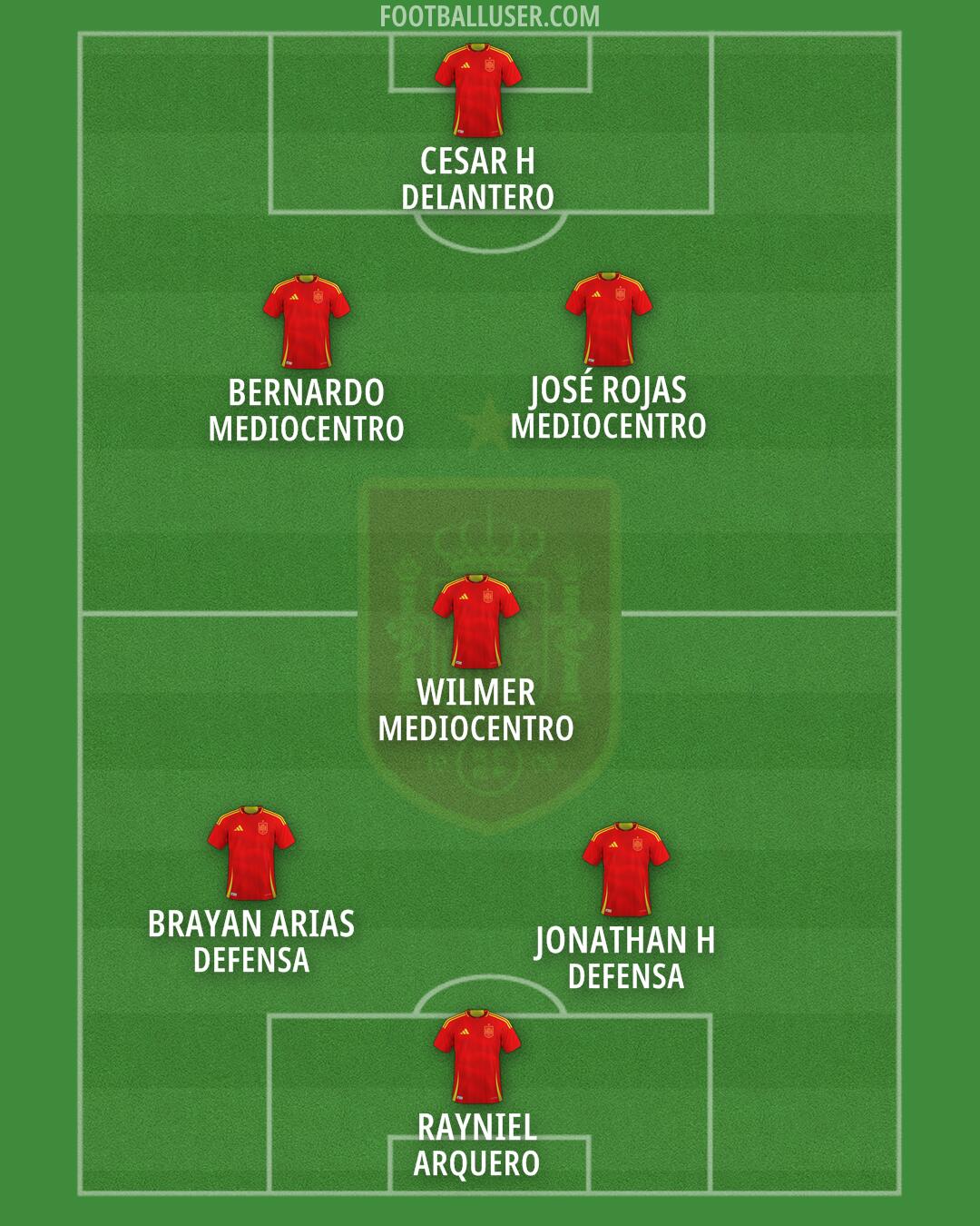 Spain Formation 2026