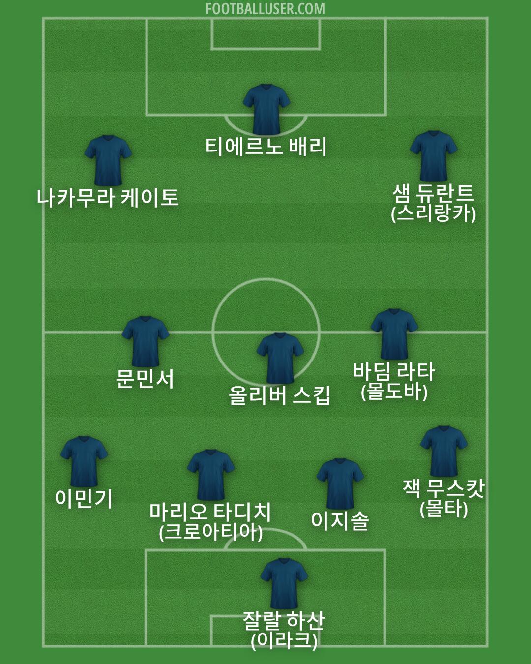 Custom Team Formation 2026