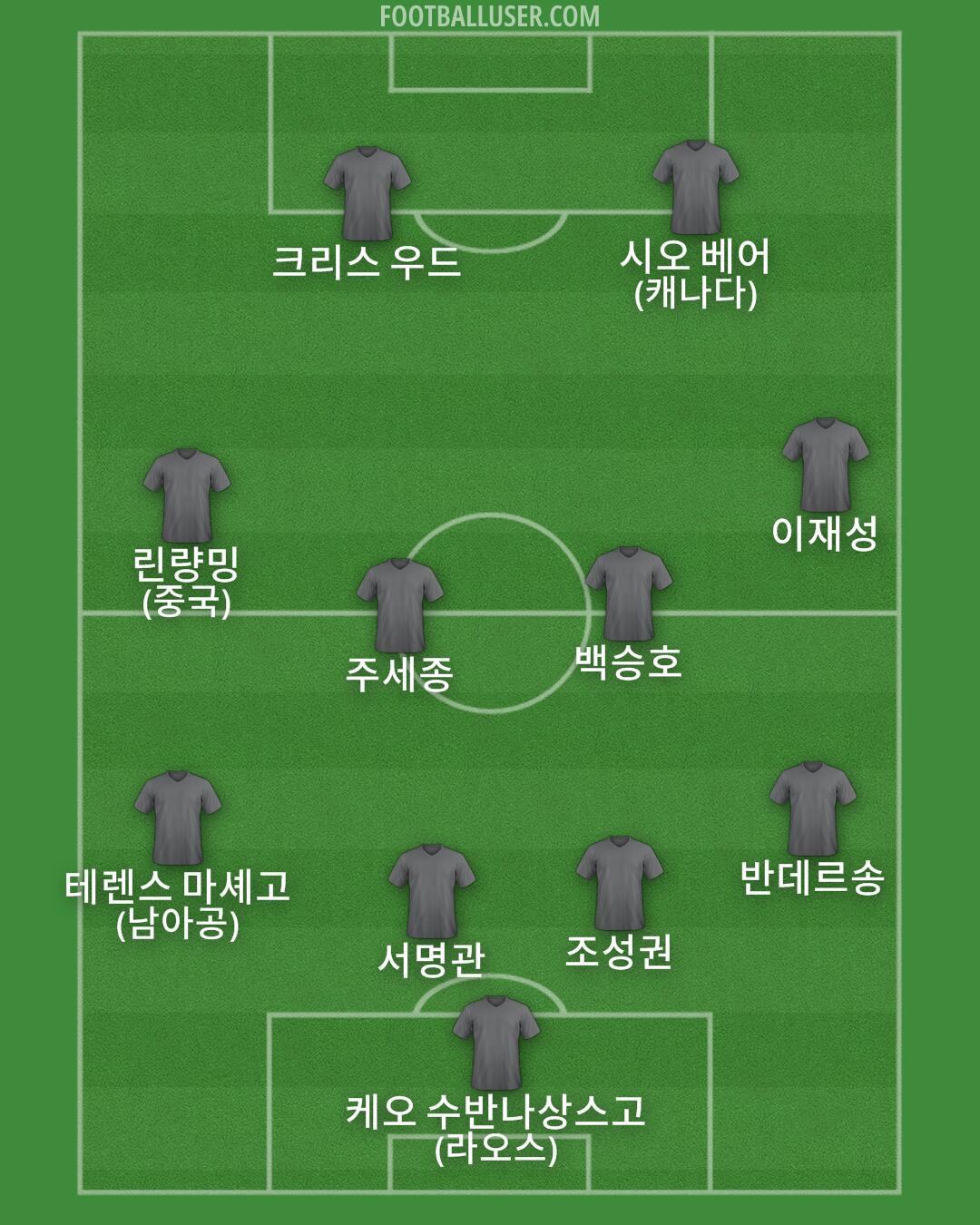 Custom Team Formation 2026