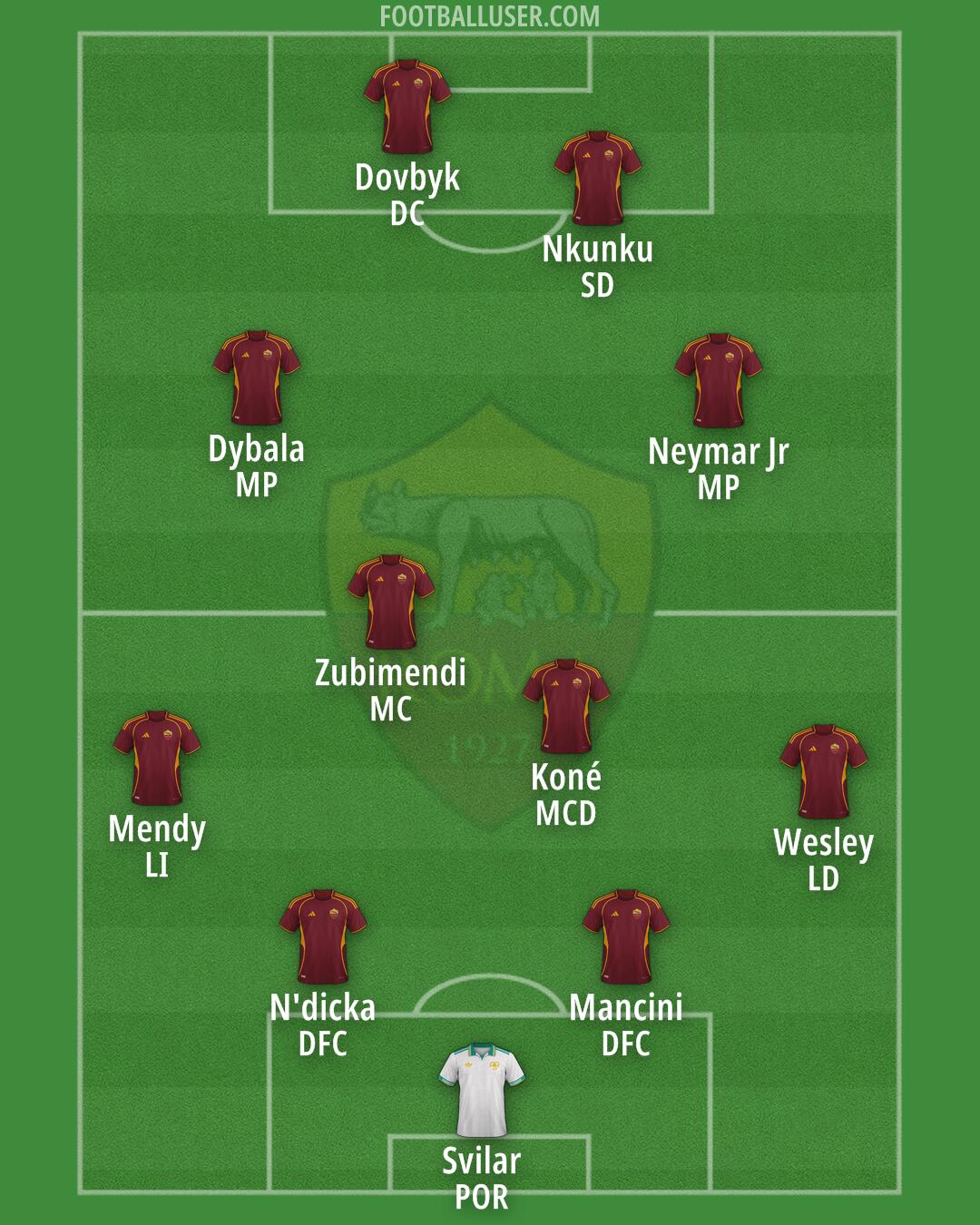 Roma Formation 2026