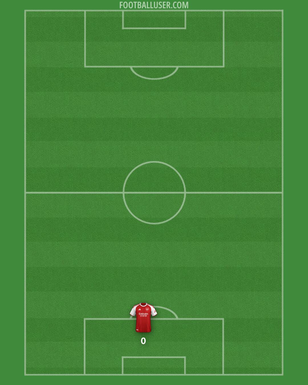 Arsenal Formation 2026