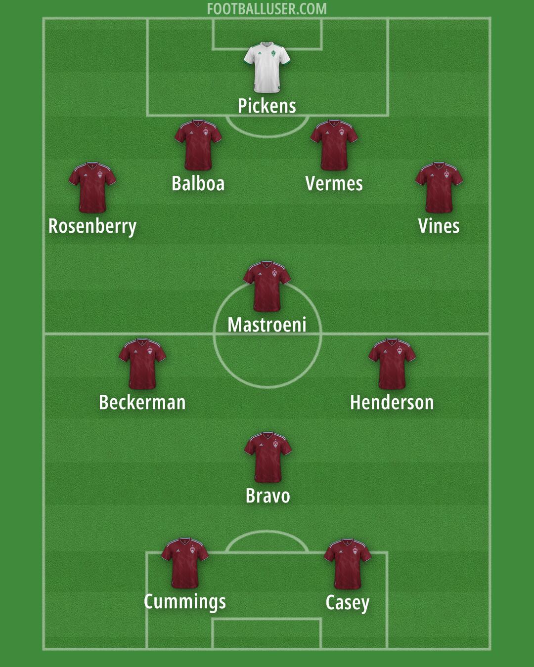 Colorado Formation 2026