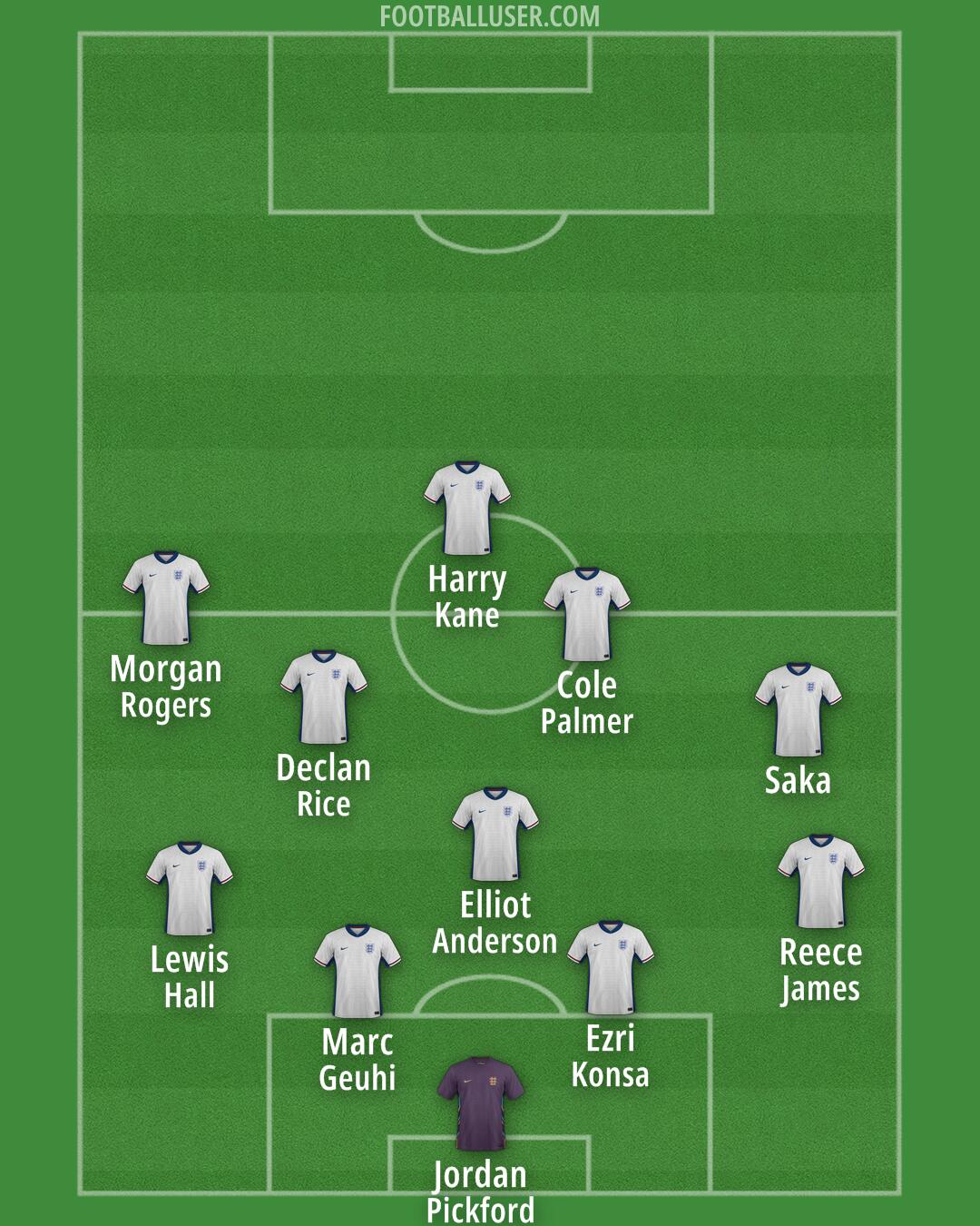 England Formation 2026