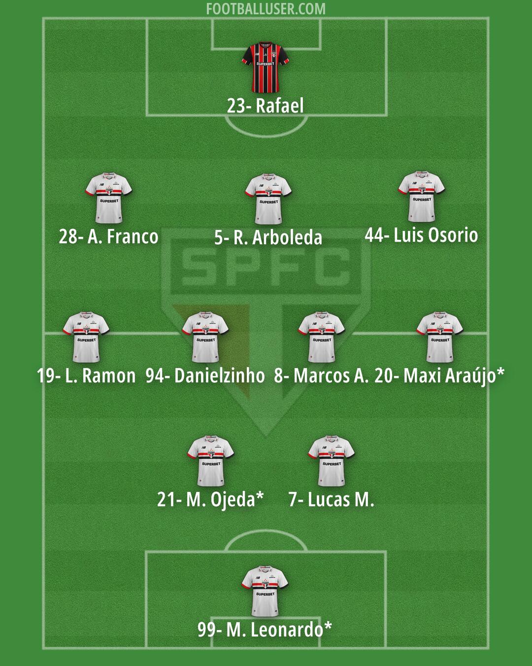 São Paulo Formation 2026
