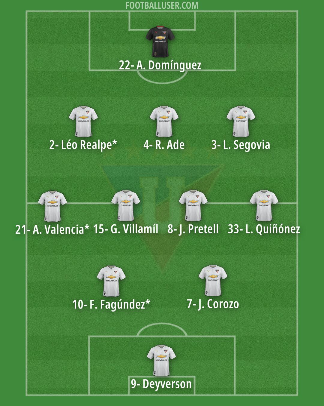 Liga de Quito Formation 2026