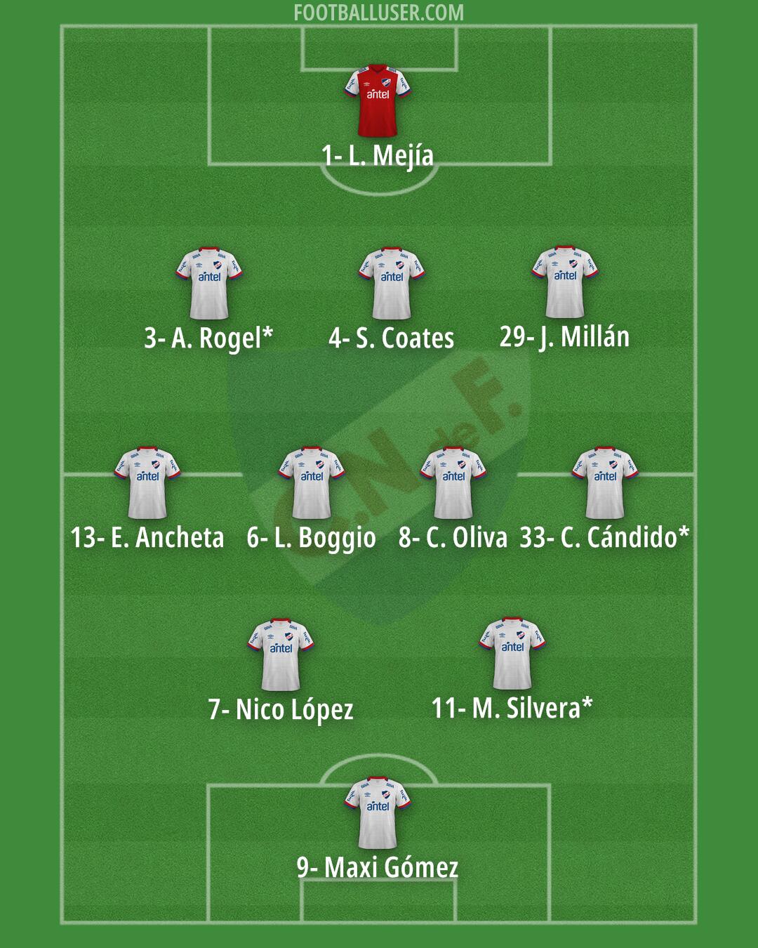 Nacional Formation 2026