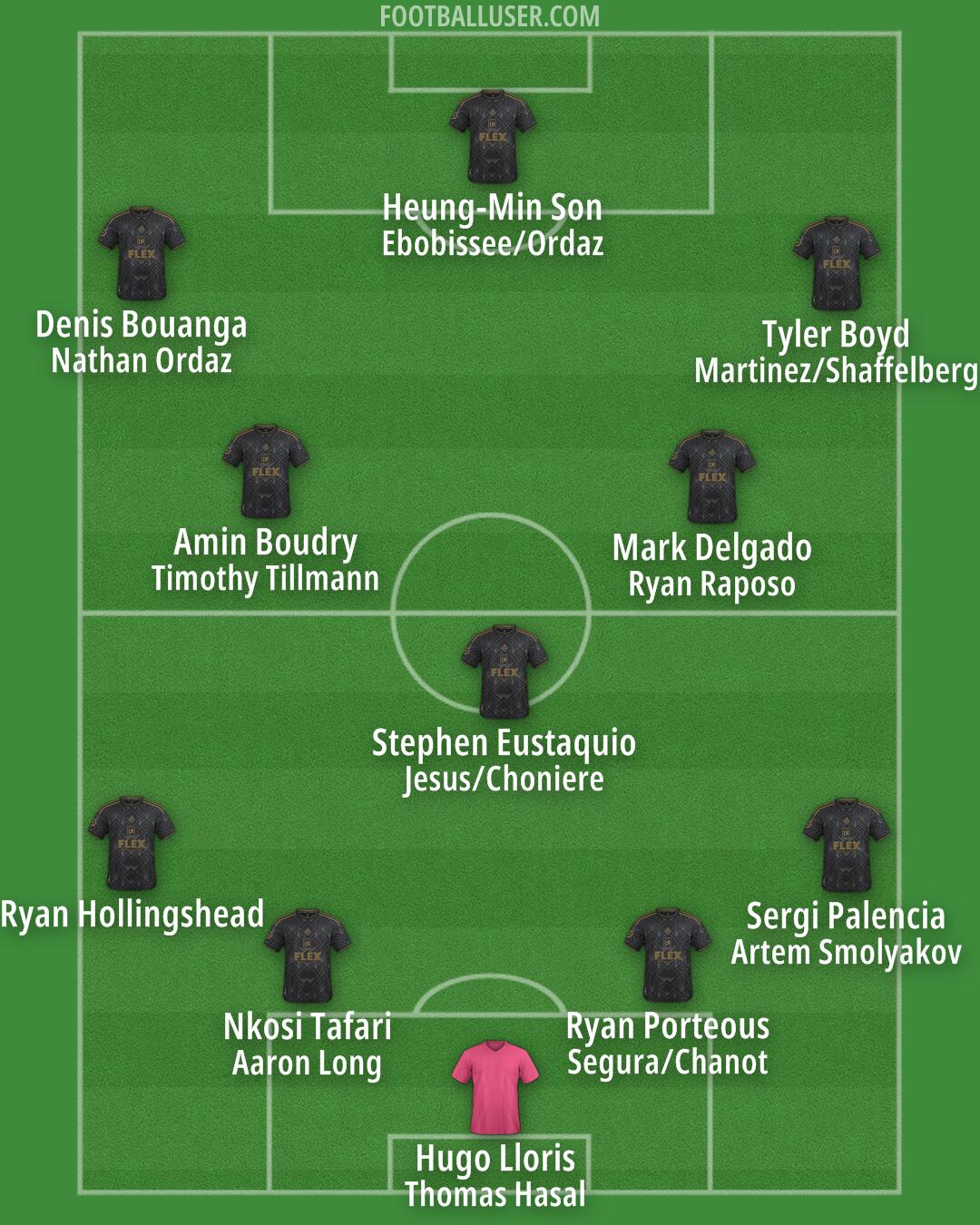 LAFC Formation 2026