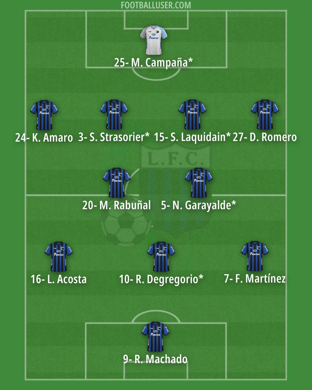 Liverpool F.C. Formation 2026