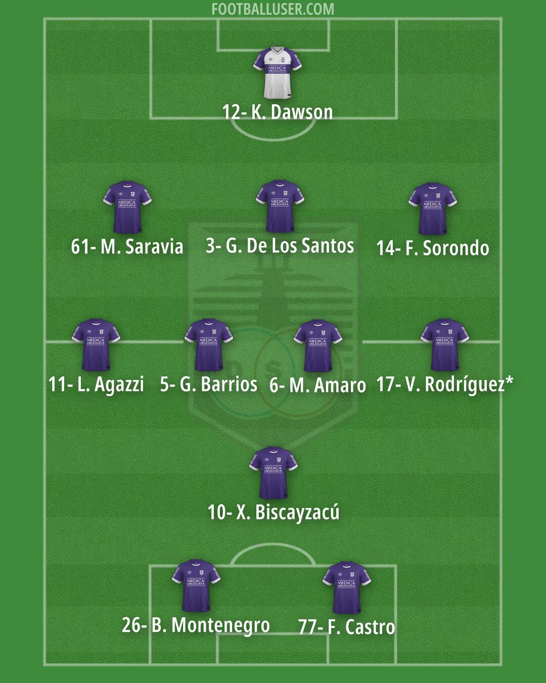 Defensor Sporting Formation 2026