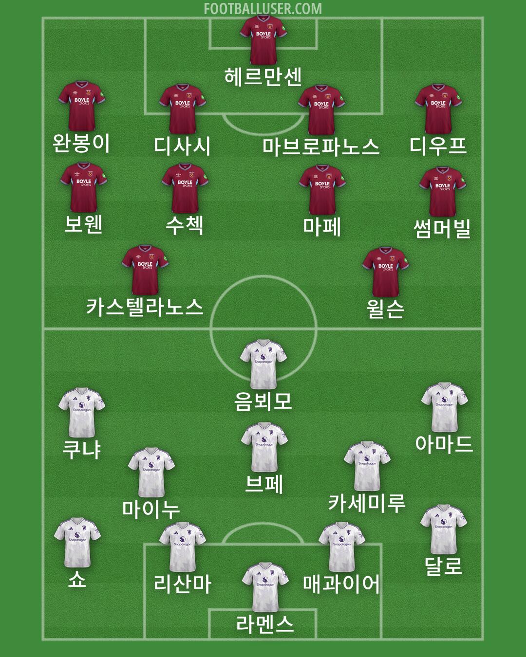 Custom Team Formation 2026