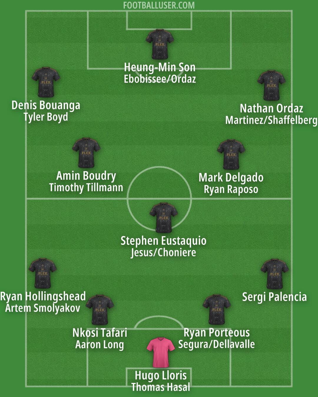 LAFC Formation 2026