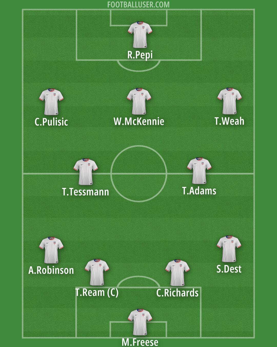 United States Formation 2026