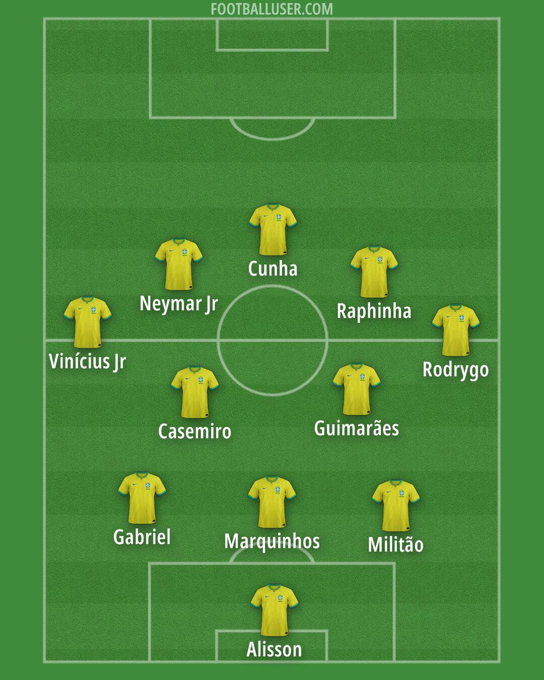 Brazil Formation 2026