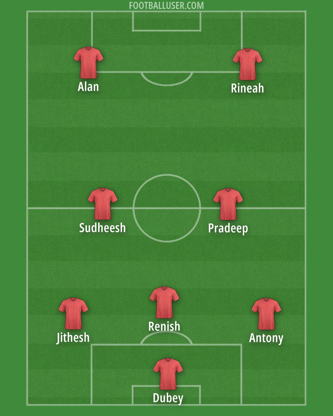 Custom Team Formation 2026