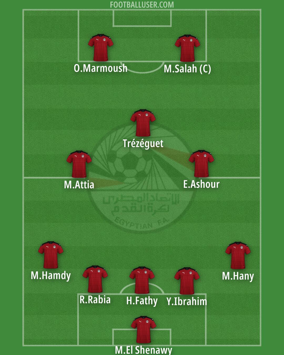 Egypt Formation 2026