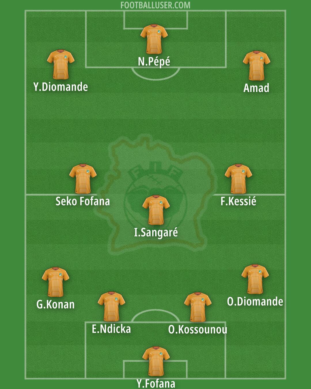 Ivory Coast Formation 2026
