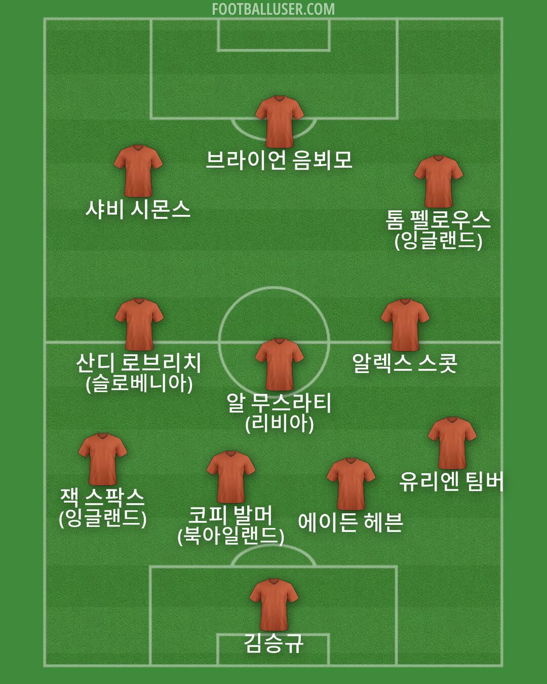 Custom Team Formation 2026