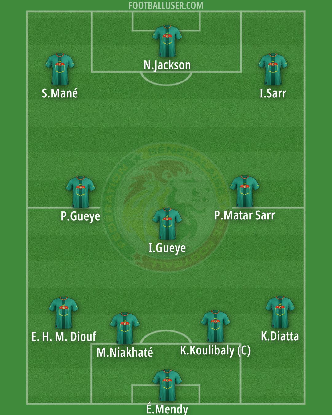 Senegal Formation 2026