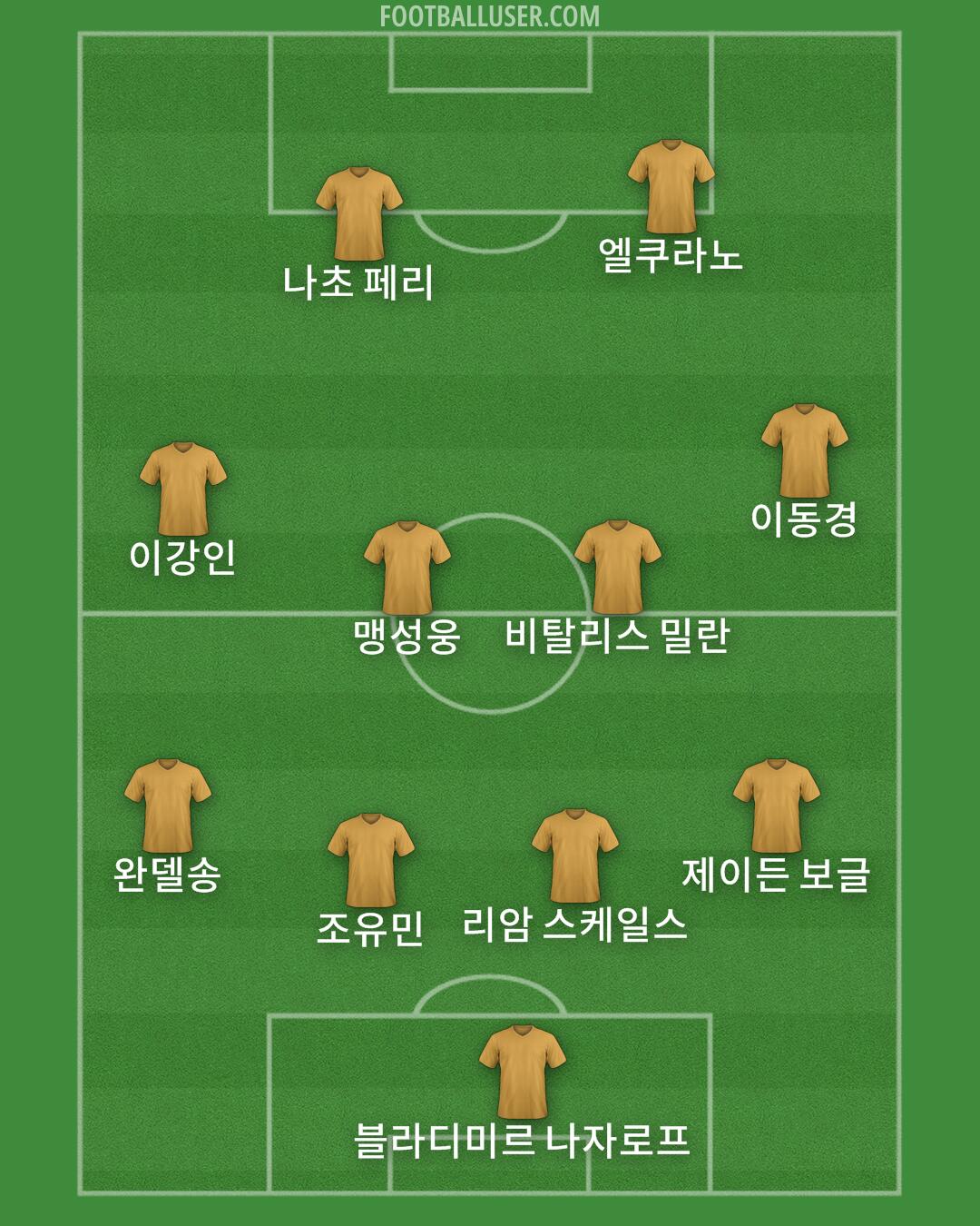 Custom Team Formation 2026