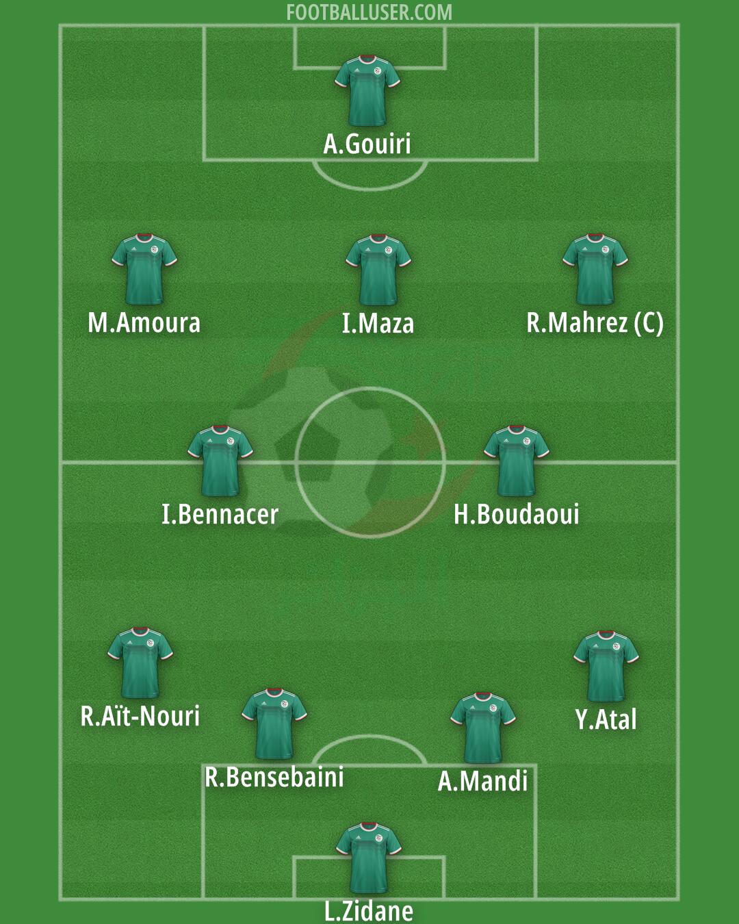 Algeria Formation 2026