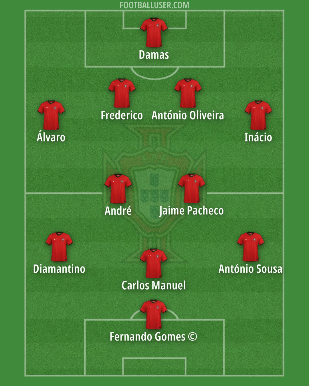 Portugal Formation 2026