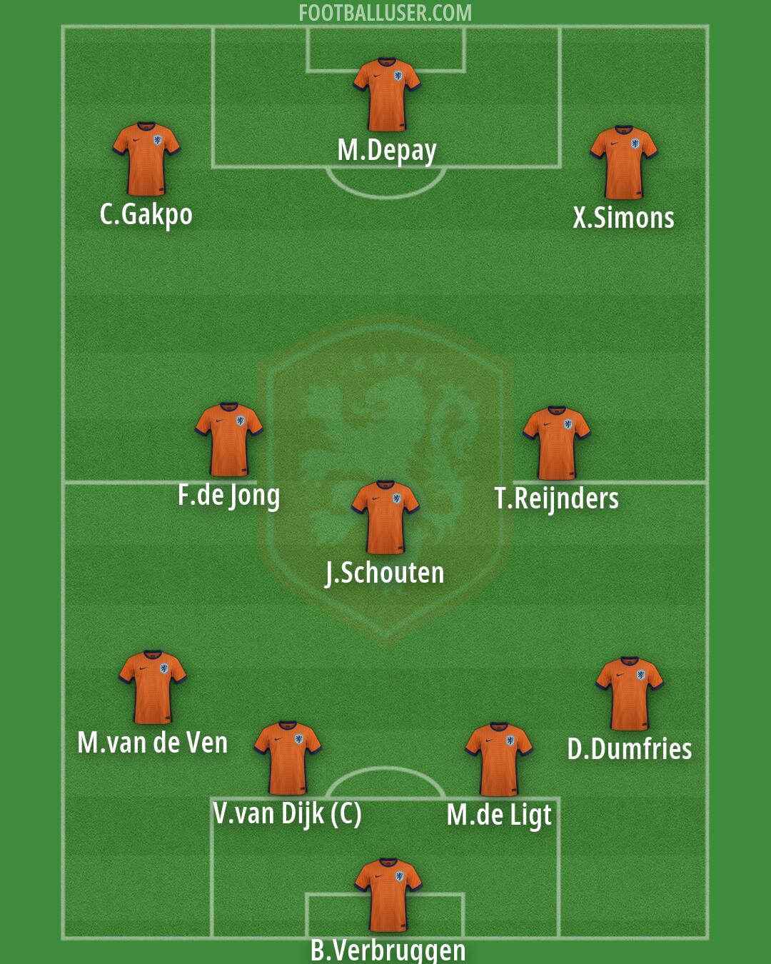 Netherlands Formation 2026