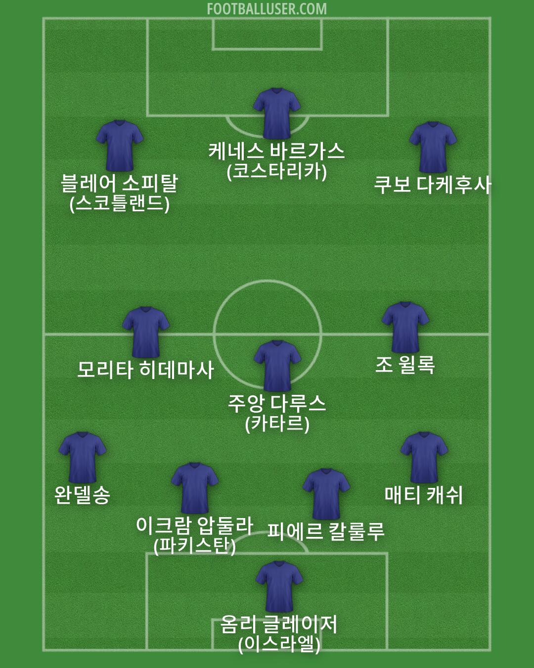 Custom Team Formation 2026