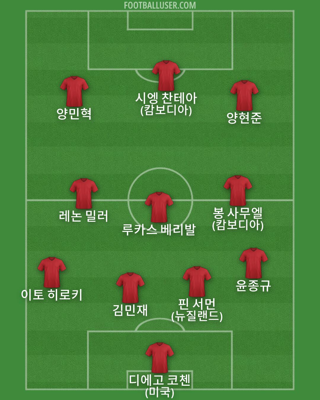 Custom Team Formation 2026