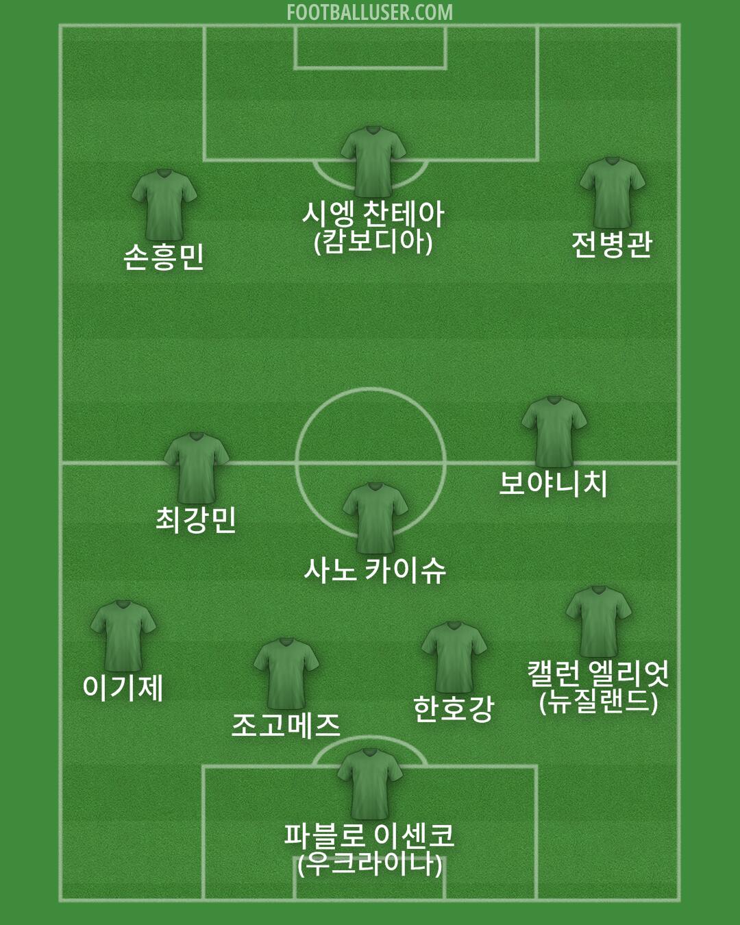 Custom Team Formation 2026