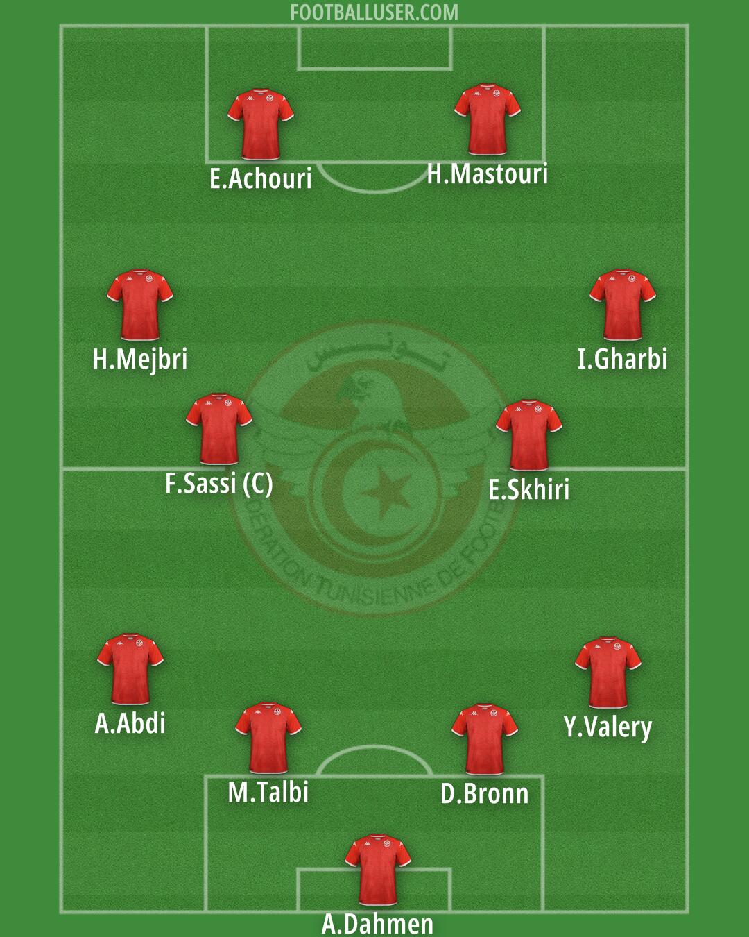 Tunisia Formation 2026