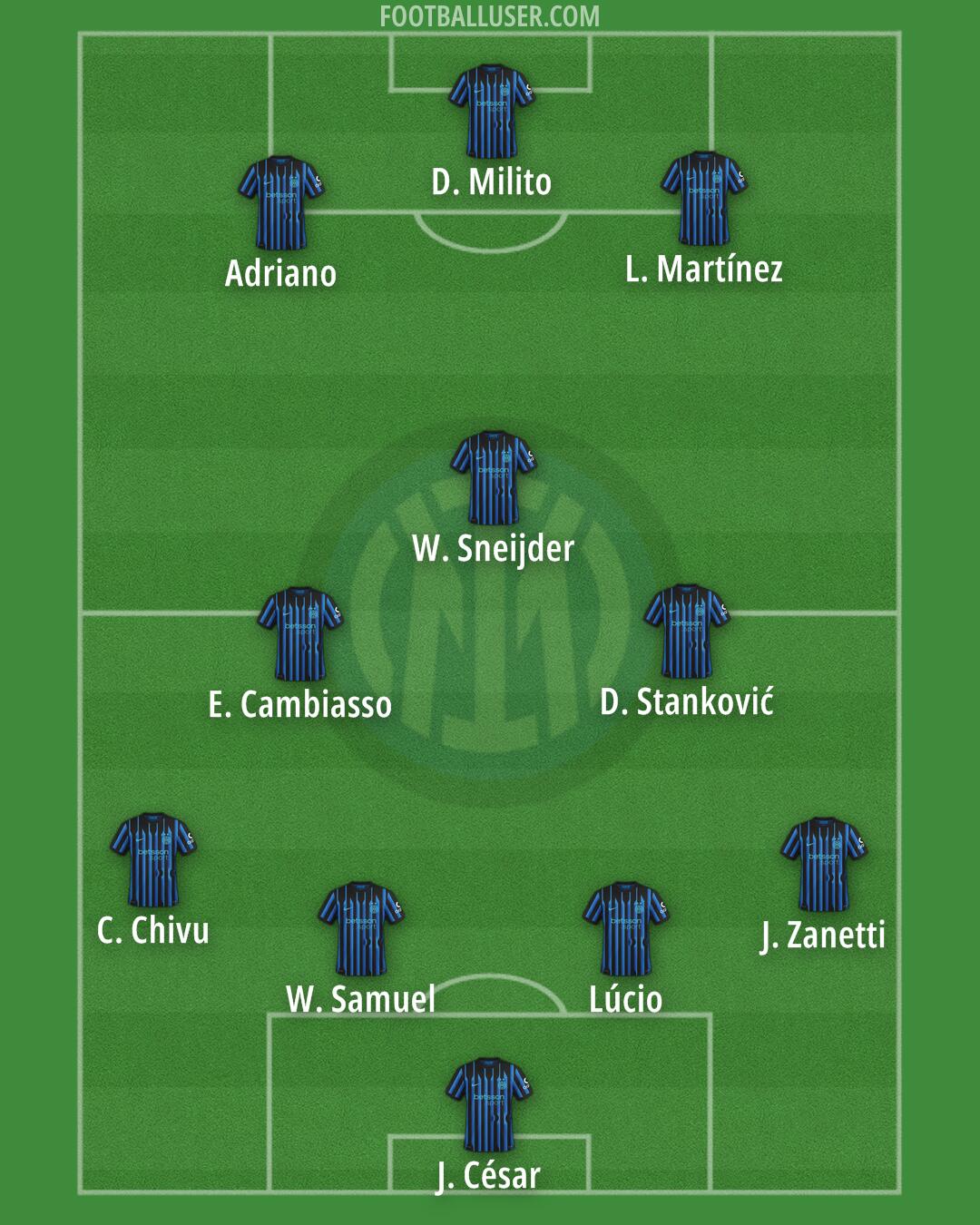 Inter Formation 2026