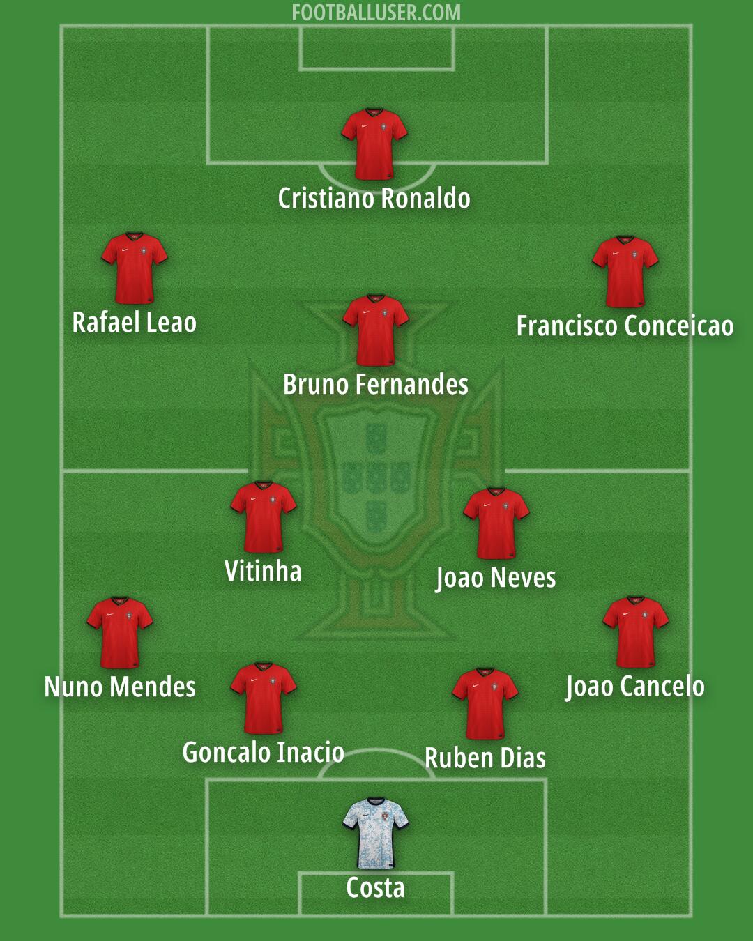 Portugal Formation 2026