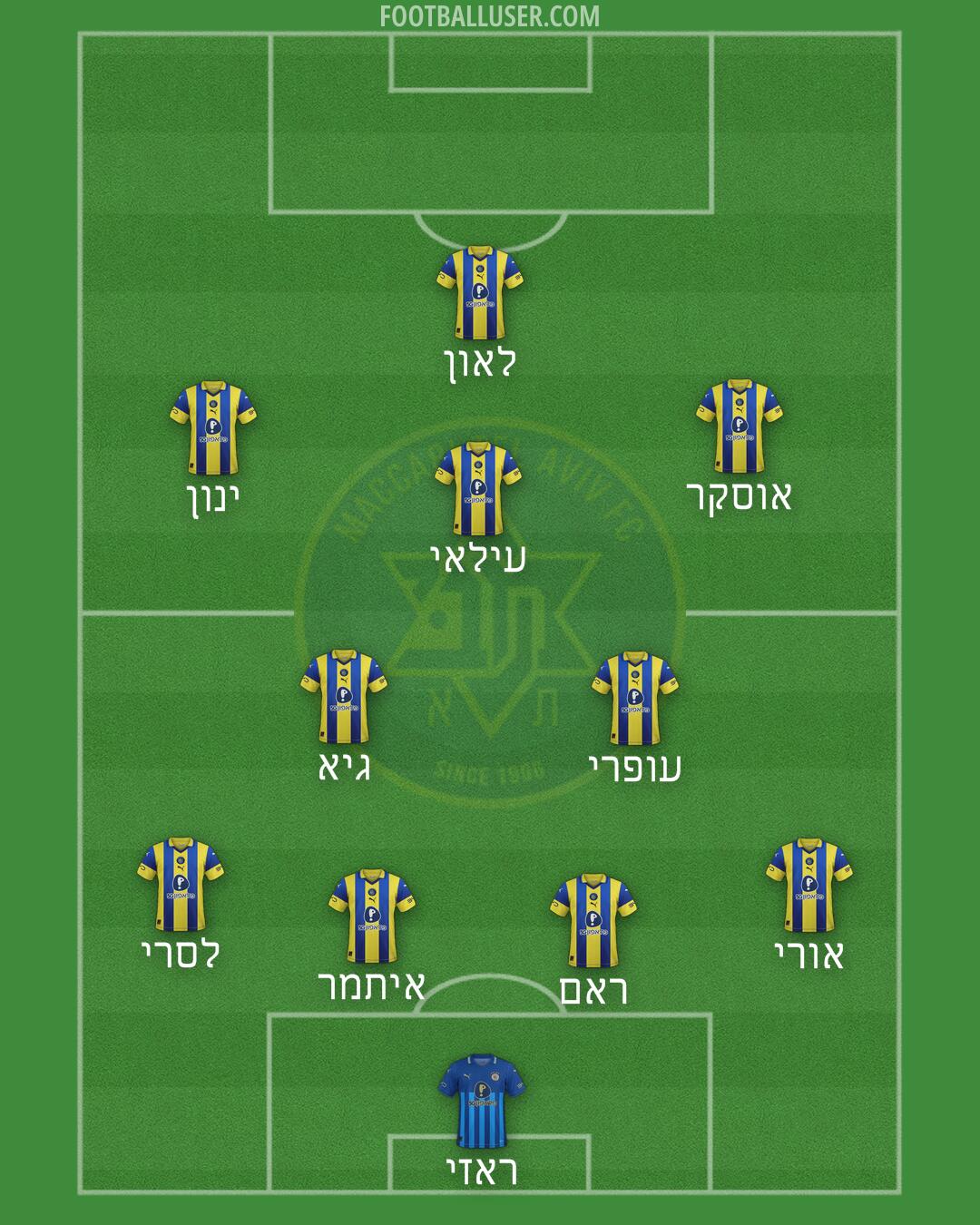 Maccabi Tel-Aviv Formation 2026