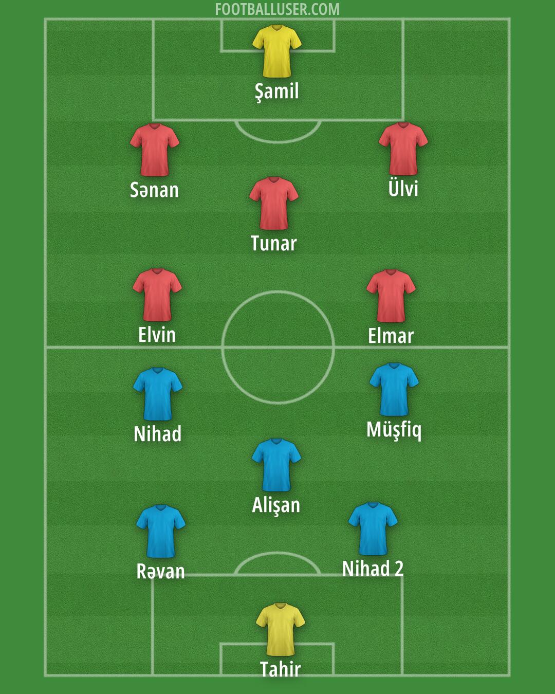 Custom Team Formation 2026