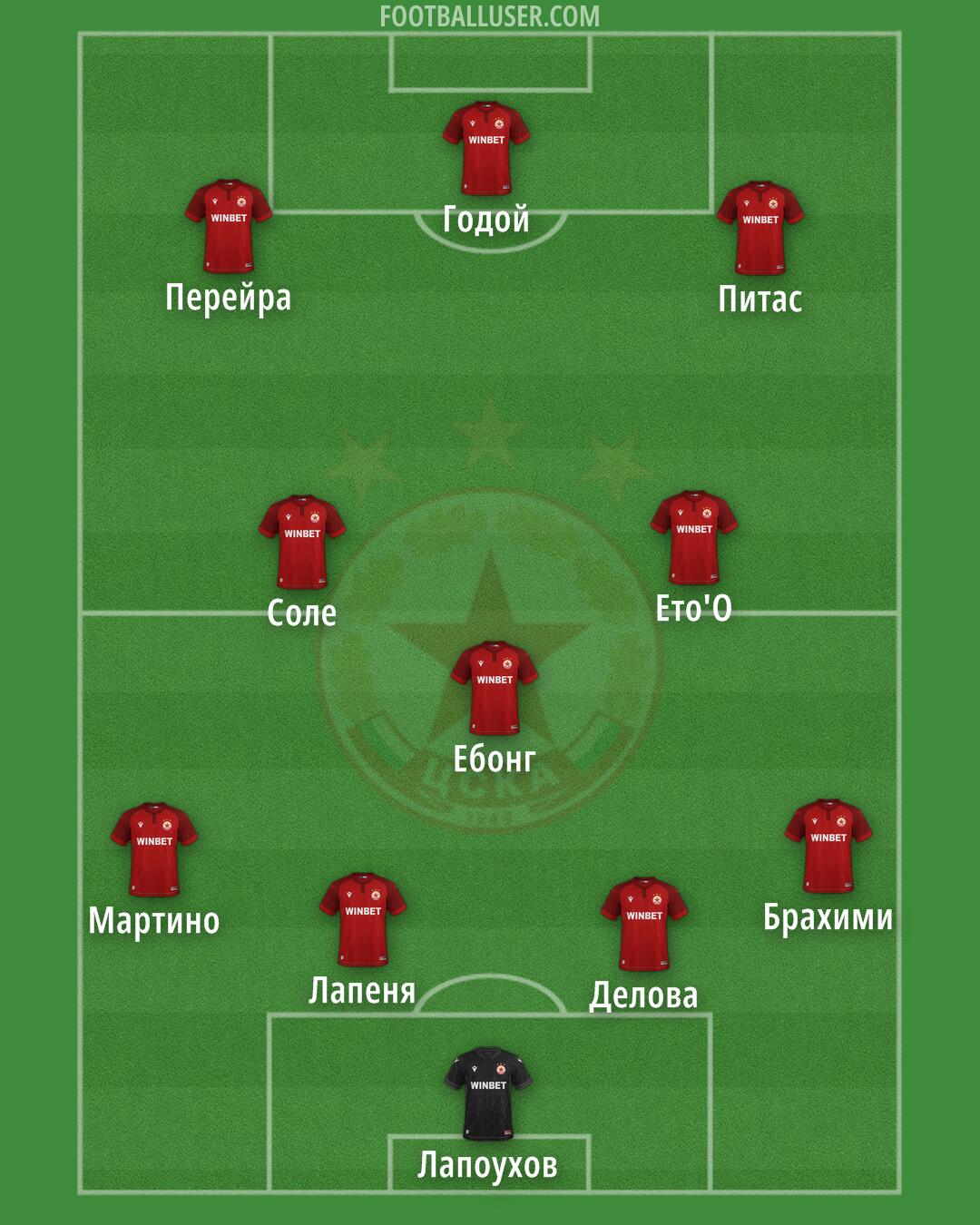 CSKA-Sofia Formation 2026