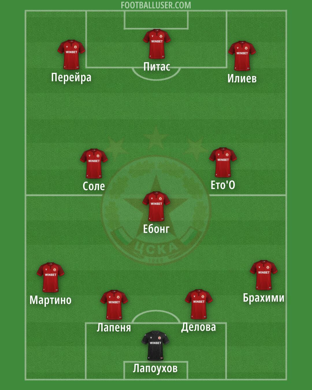 CSKA-Sofia Formation 2026
