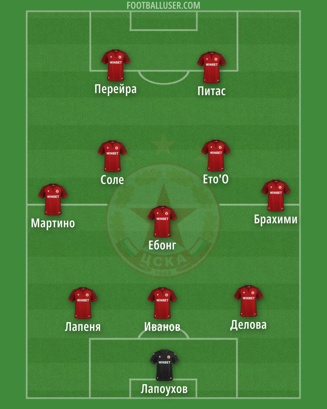 CSKA-Sofia Formation 2026