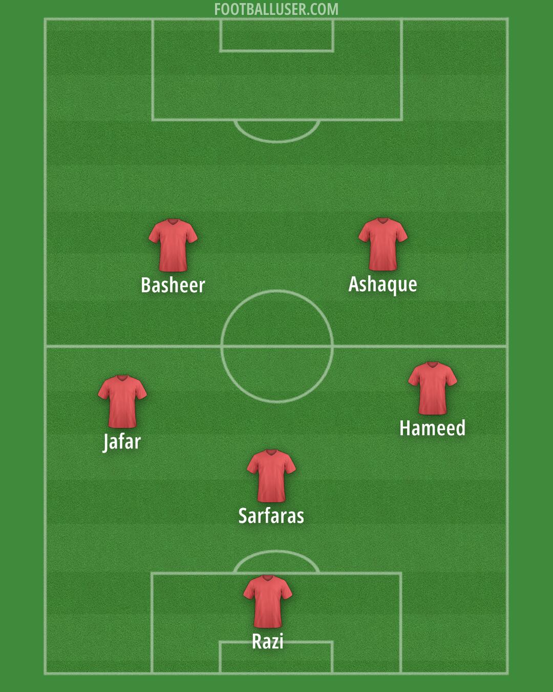 Custom Team Formation 2026