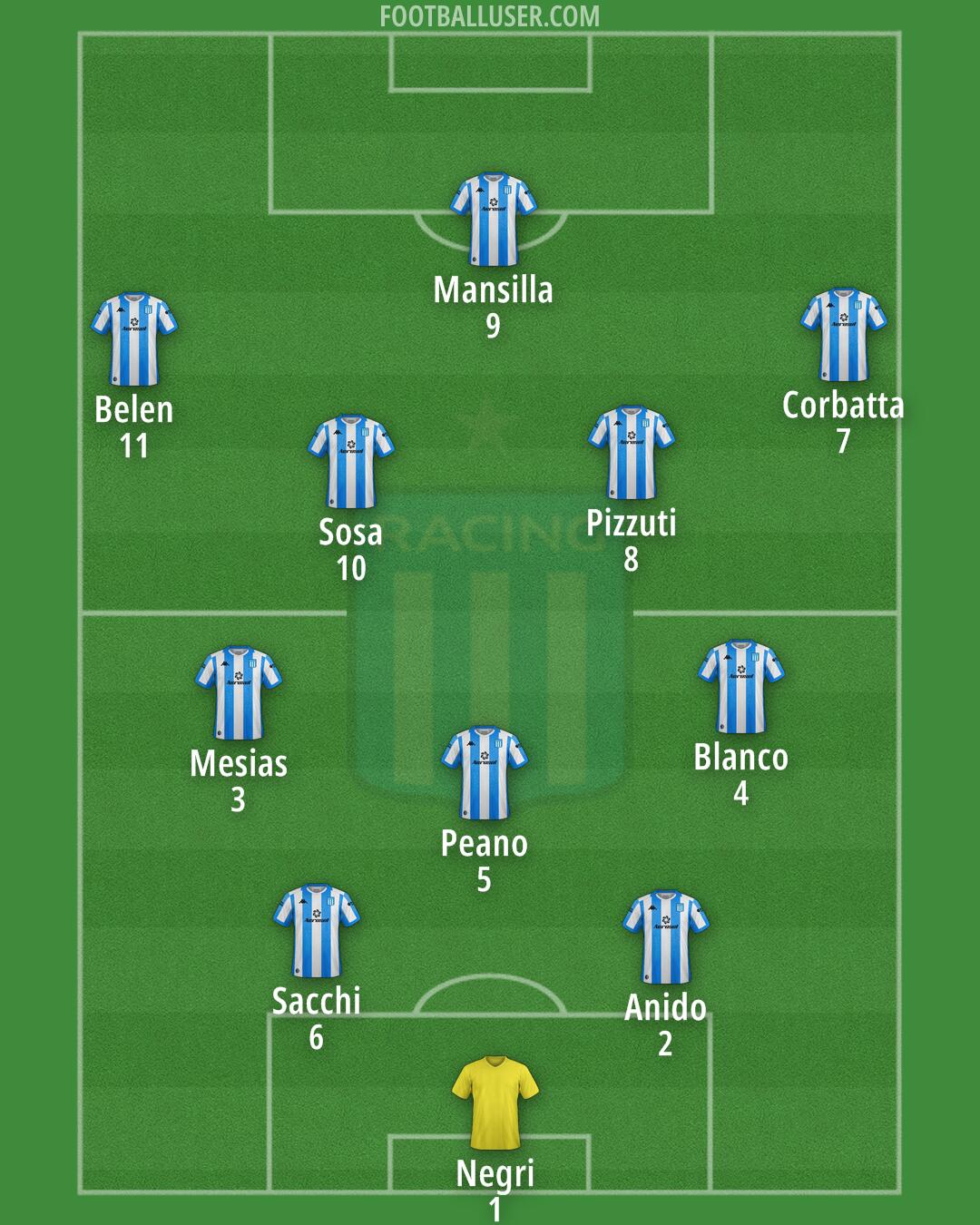 Racing Club Formation 2026