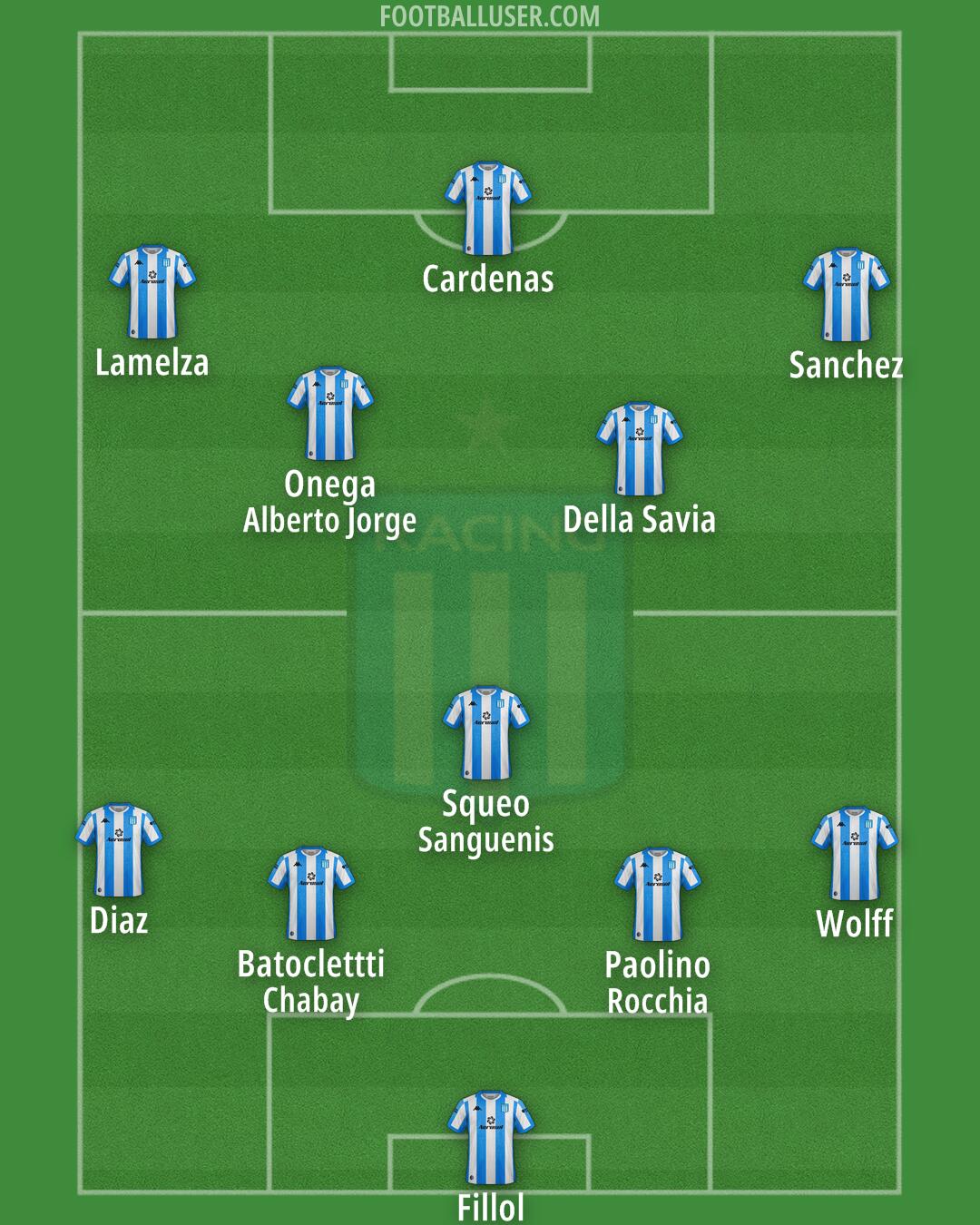 Racing Club Formation 2026