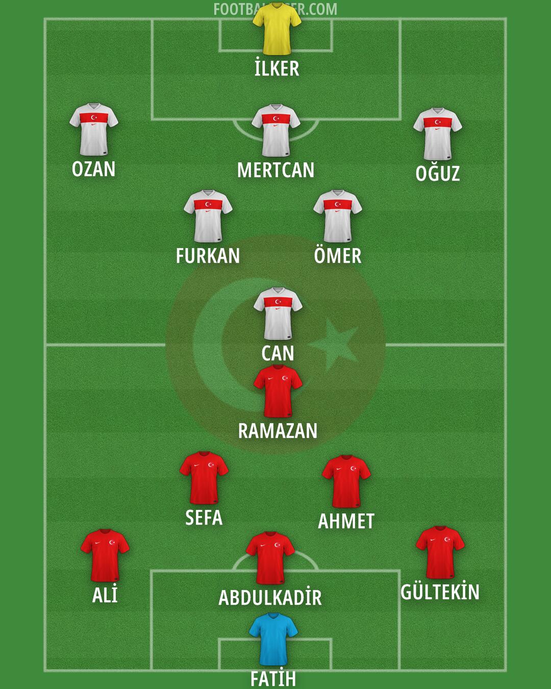 Türkiye Formation 2026