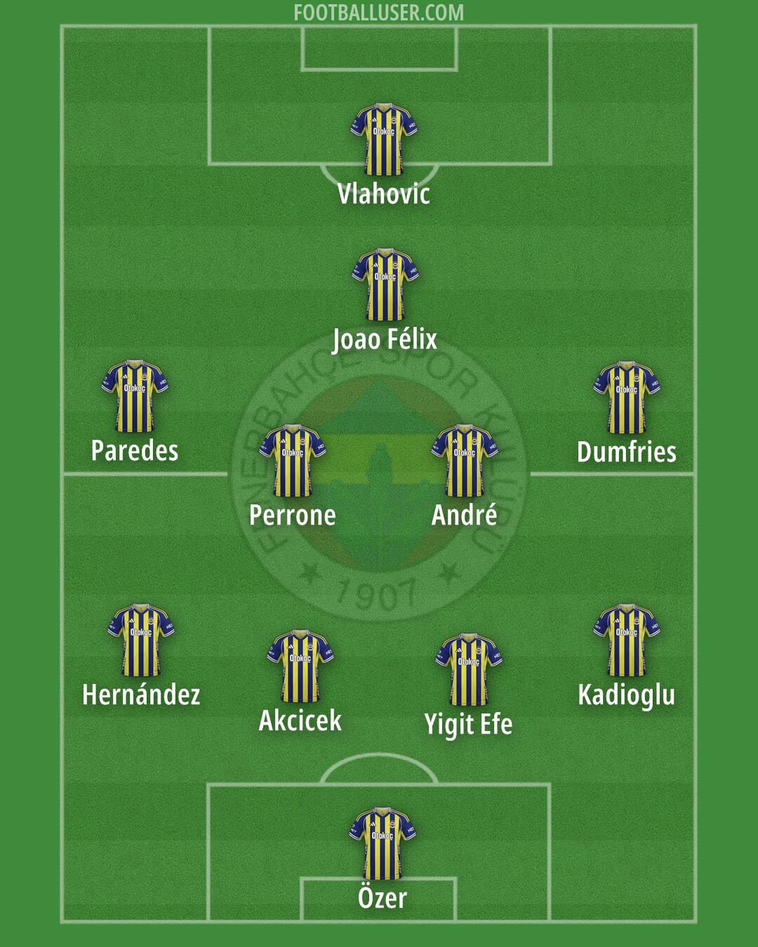 Fenerbahçe Formation 2026