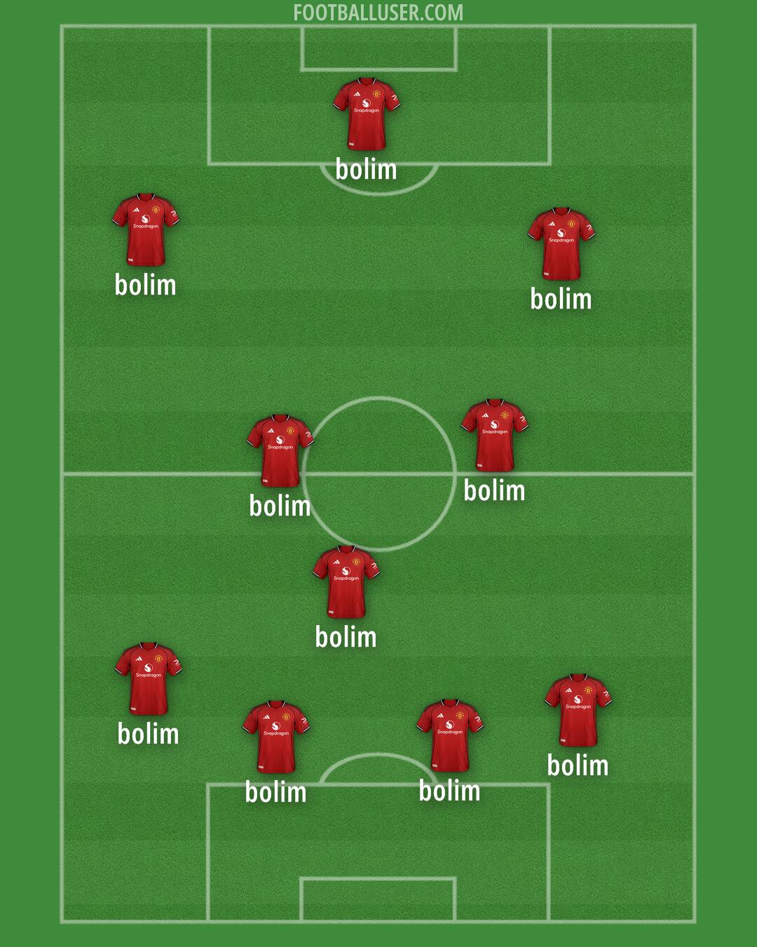 Man Utd Formation 2026