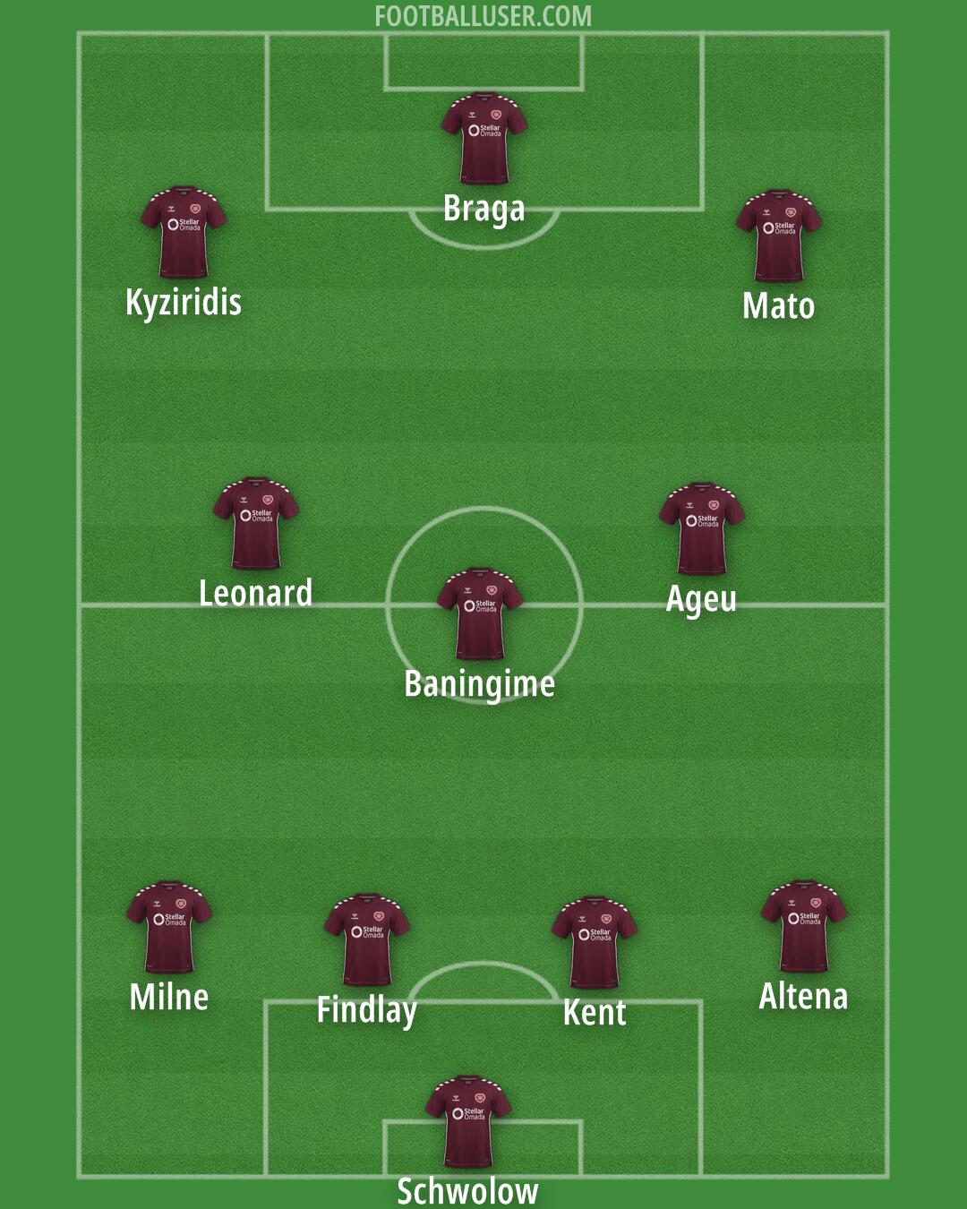 Hearts Formation 2026