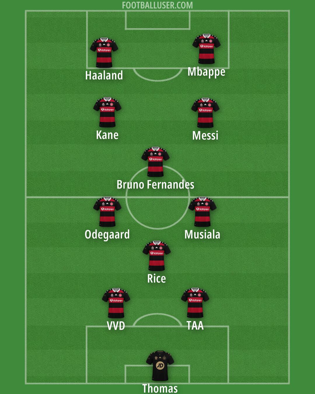 Western Sydney Wanderers Formation 2026