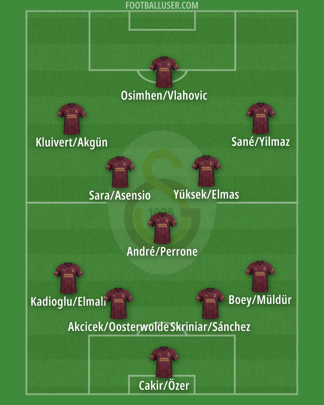 Galatasaray Formation 2026