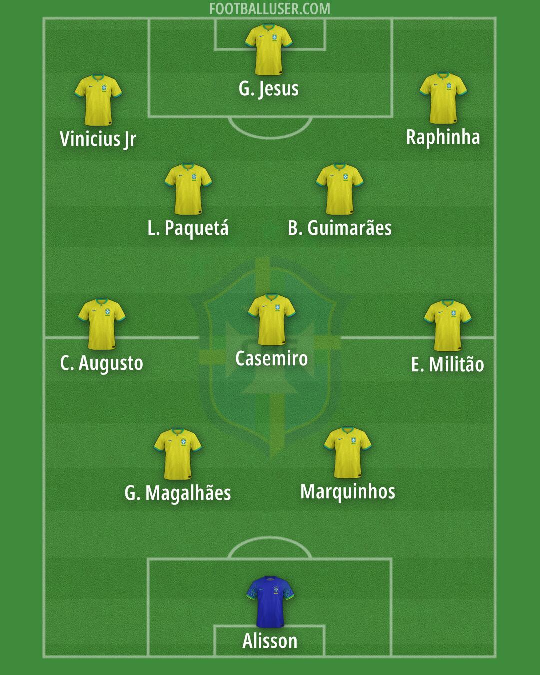 Brazil Formation 2026